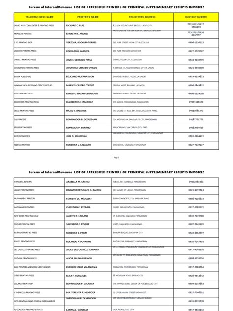 List of Accredited Printers of Receipts/Invoices.